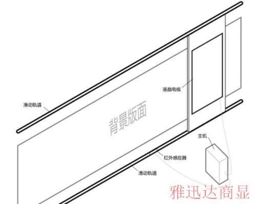 互動滑軌屏結(jié)構(gòu)圖