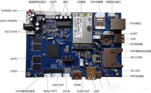 液晶廣告機(jī)顯示屏問(wèn)題解答